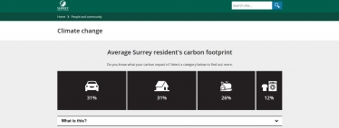 Average Carbon Use in Surrey